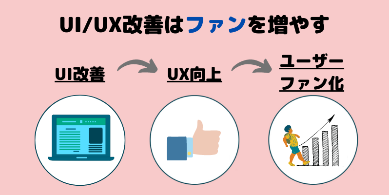 UI/UX改善の重要性