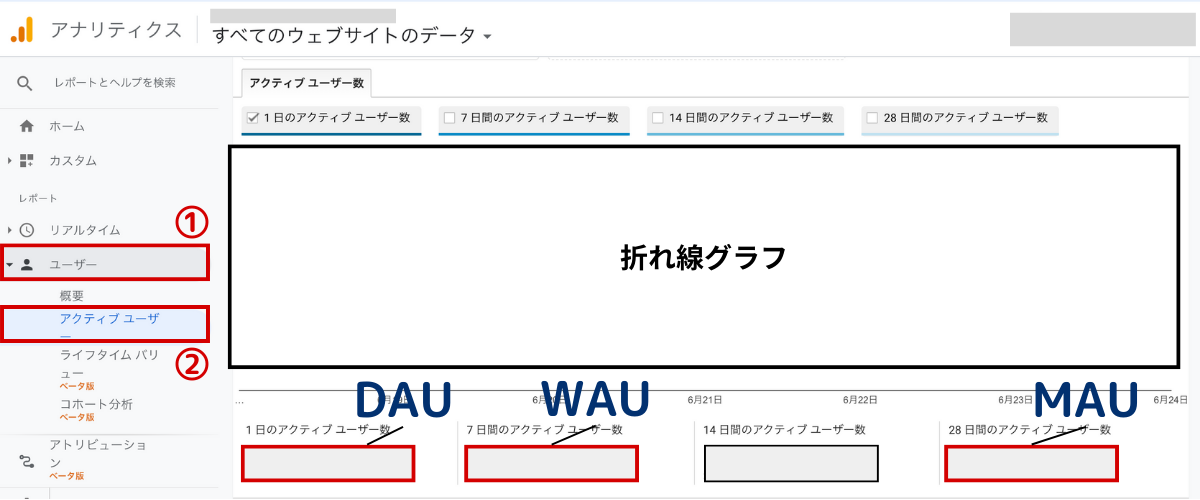 GA（ユニバーサルアナリティクス）でのDAU,WAU,MAUの確認方法を解説！